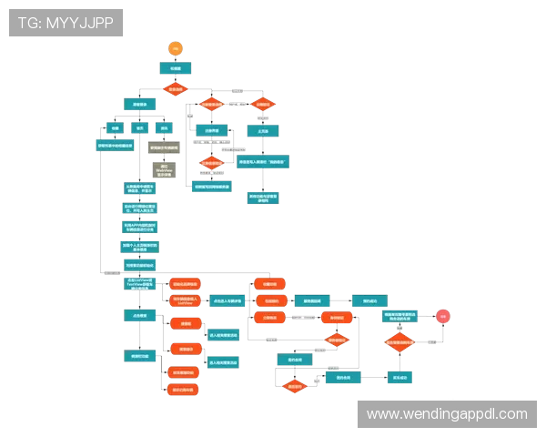 问鼎备用平台app与主流游戏平台的兼容性分析及优化建议